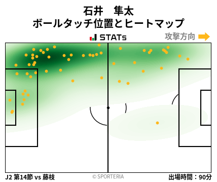 ヒートマップ - 石井　隼太