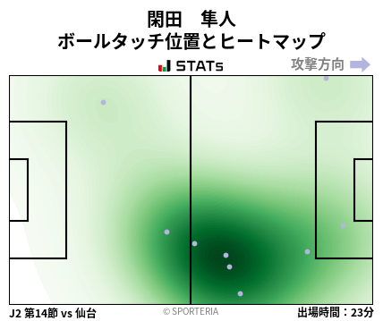 ヒートマップ - 閑田　隼人