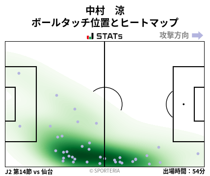 ヒートマップ - 中村　涼