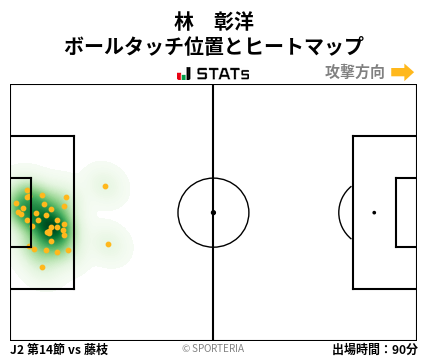 ヒートマップ - 林　彰洋