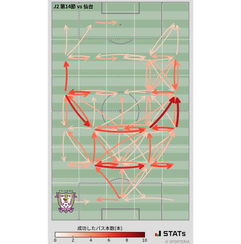 エリア間パス図