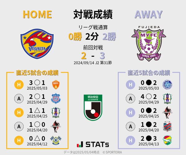 前節までの対戦成績