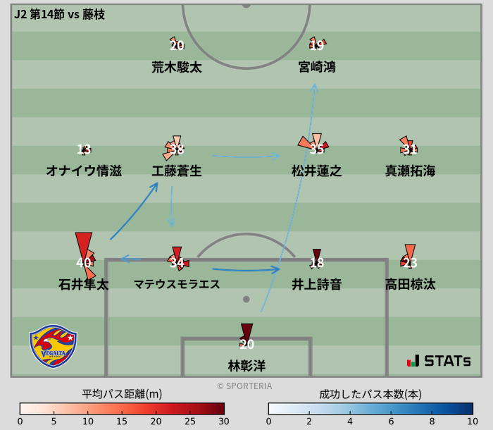 パスソナー・パスネットワーク