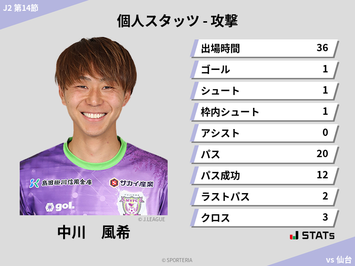 攻撃スタッツ - 中川　風希