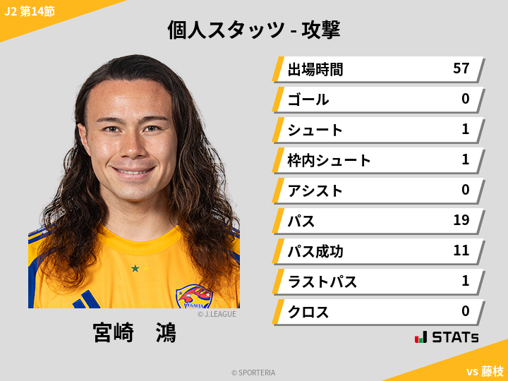 攻撃スタッツ - 宮崎　鴻