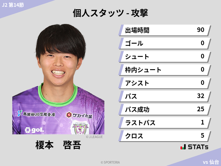 攻撃スタッツ - 榎本　啓吾