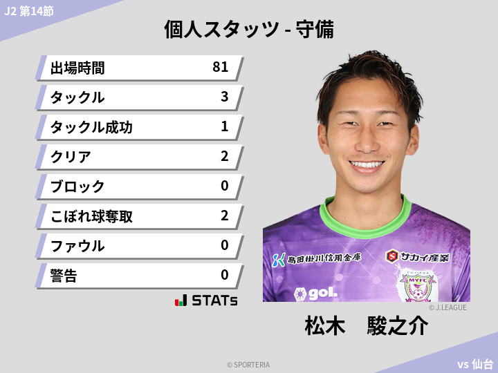 守備スタッツ - 松木　駿之介