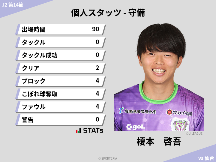 守備スタッツ - 榎本　啓吾