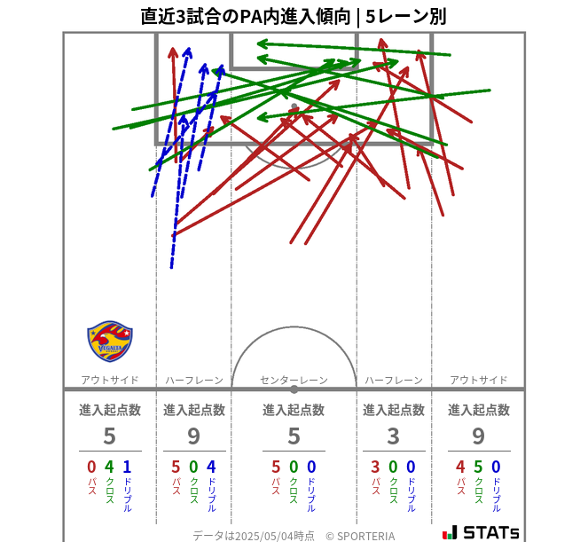 PA内への進入傾向