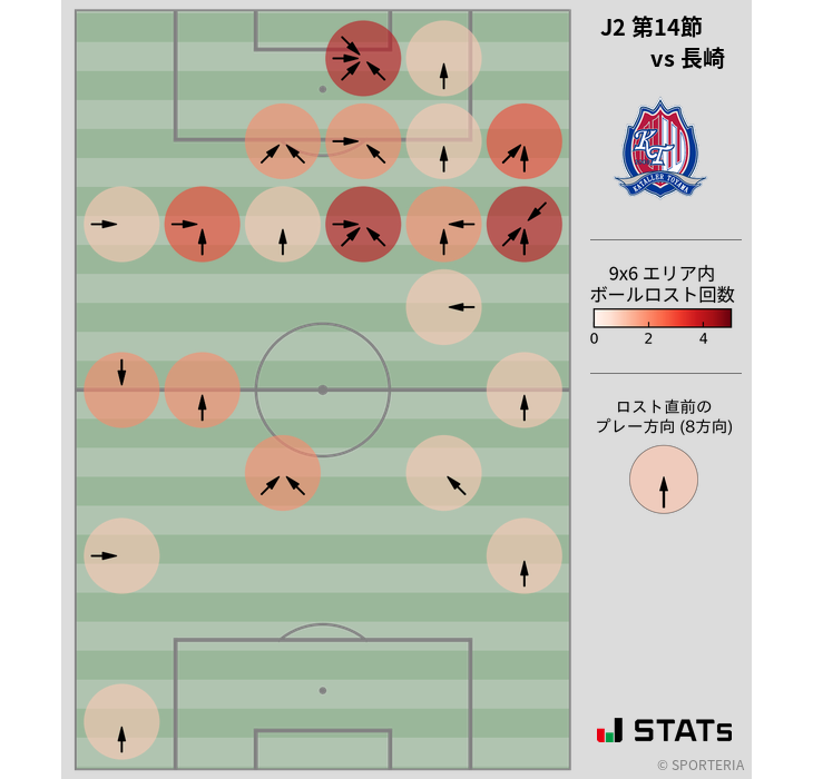 ボールロスト位置