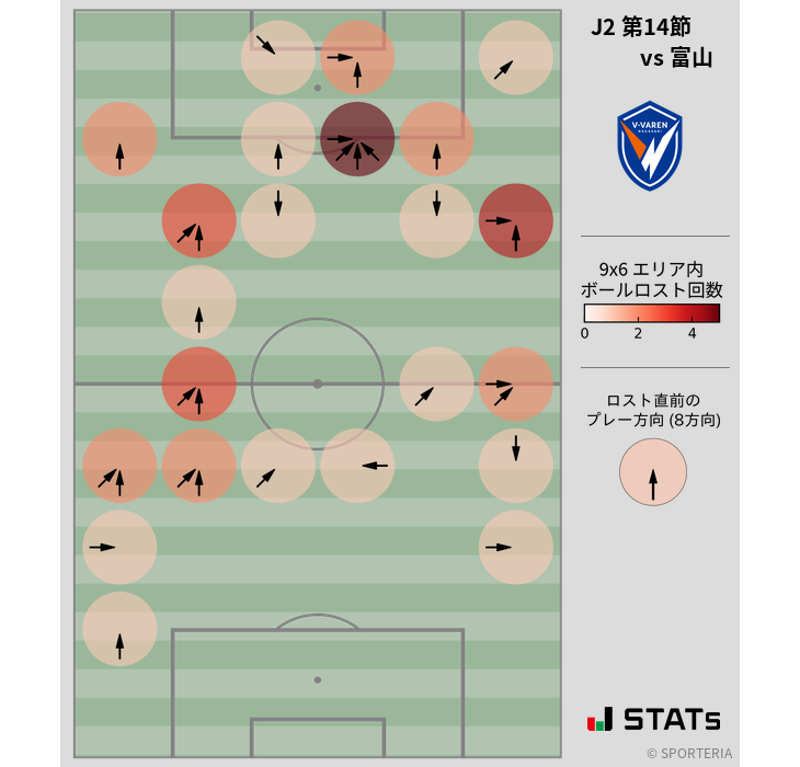 ボールロスト位置