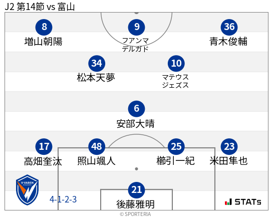 フォーメーション図