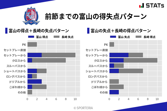 得失点パターン