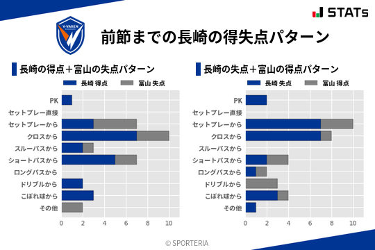 得失点パターン