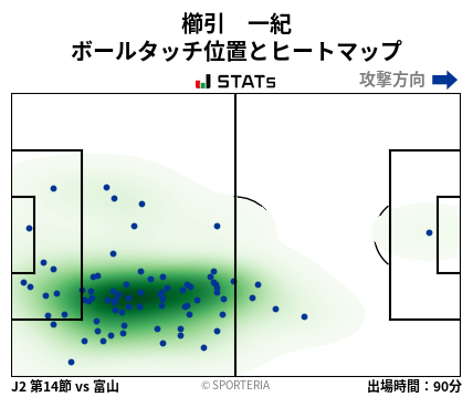 ヒートマップ - 櫛引　一紀