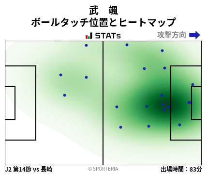 ヒートマップ - 武　颯