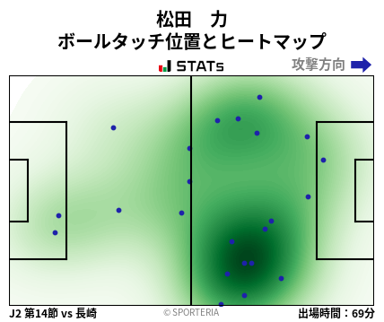 ヒートマップ - 松田　力