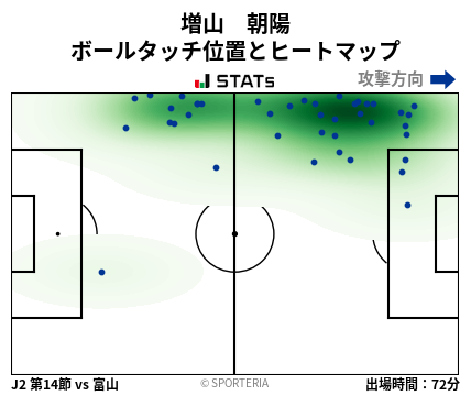 ヒートマップ - 増山　朝陽