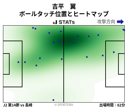 ヒートマップ - 吉平　翼