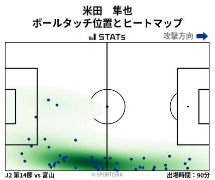 ヒートマップ - 米田　隼也