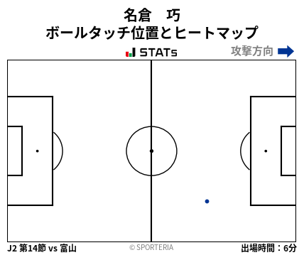 ヒートマップ - 名倉　巧