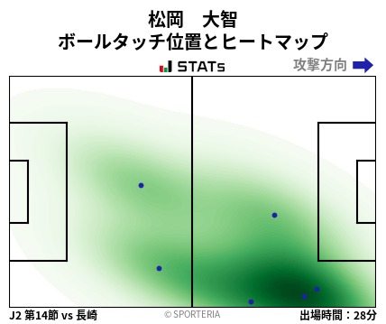ヒートマップ - 松岡　大智