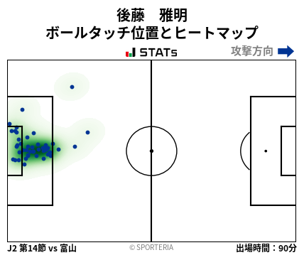 ヒートマップ - 後藤　雅明