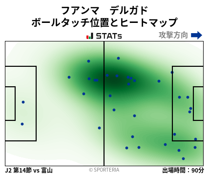 ヒートマップ - フアンマ　デルガド