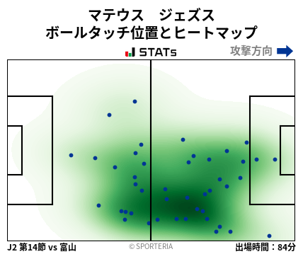ヒートマップ - マテウス　ジェズス