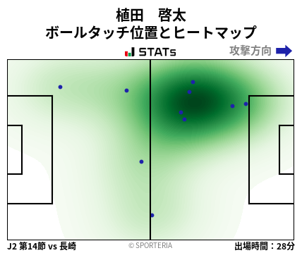 ヒートマップ - 植田　啓太