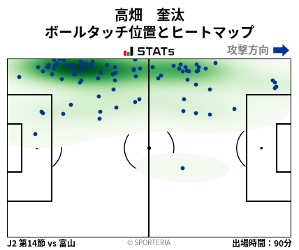 ヒートマップ - 高畑　奎汰