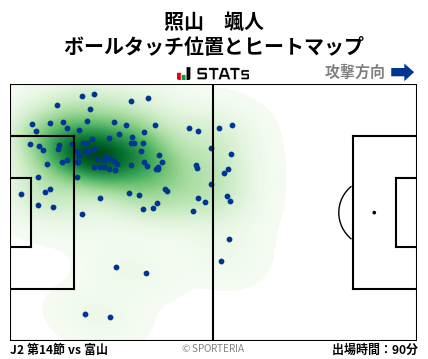ヒートマップ - 照山　颯人