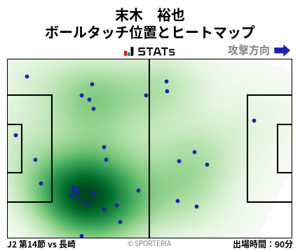 ヒートマップ - 末木　裕也