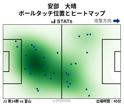 ヒートマップ - 安部　大晴