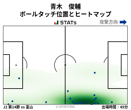 ヒートマップ - 青木　俊輔