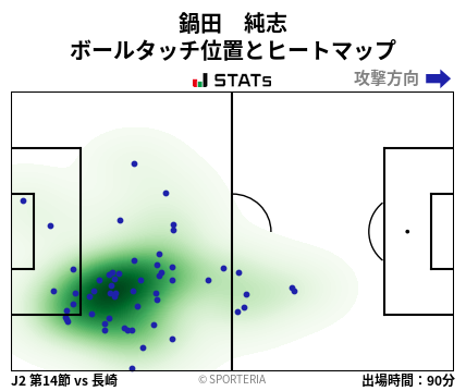 ヒートマップ - 鍋田　純志