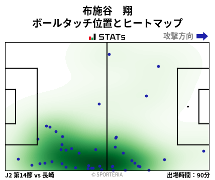 ヒートマップ - 布施谷　翔