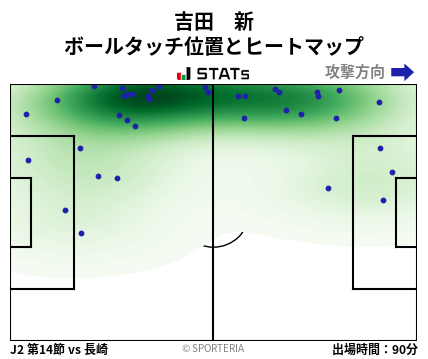 ヒートマップ - 吉田　新