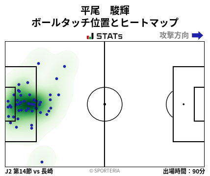 ヒートマップ - 平尾　駿輝