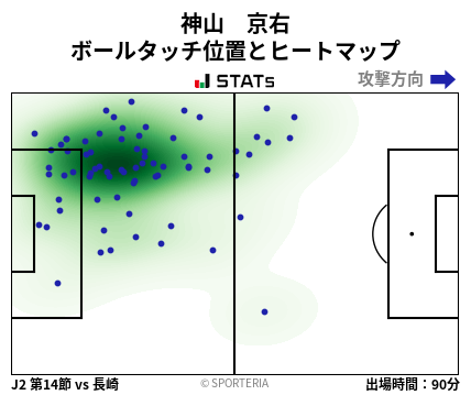 ヒートマップ - 神山　京右