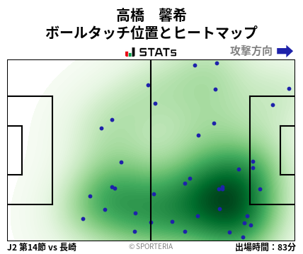 ヒートマップ - 高橋　馨希