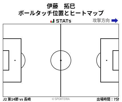 ヒートマップ - 伊藤　拓巳
