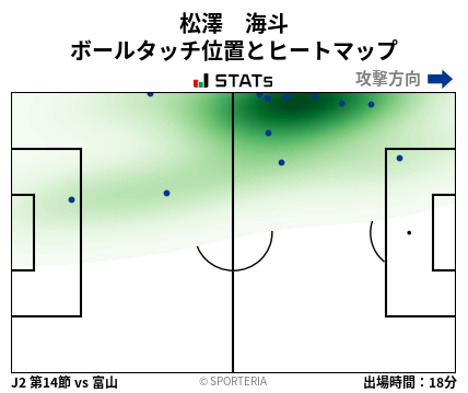 ヒートマップ - 松澤　海斗