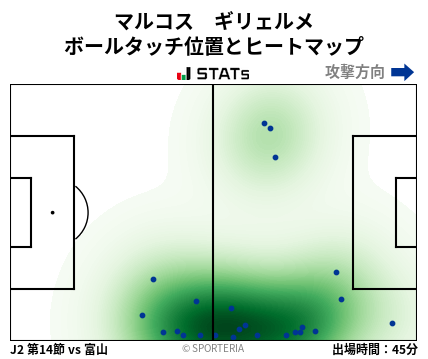 ヒートマップ - マルコス　ギリェルメ