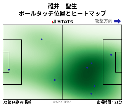 ヒートマップ - 碓井　聖生