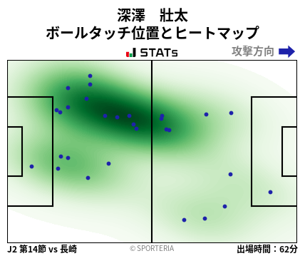 ヒートマップ - 深澤　壯太