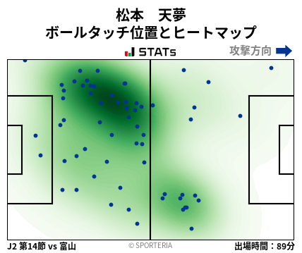 ヒートマップ - 松本　天夢