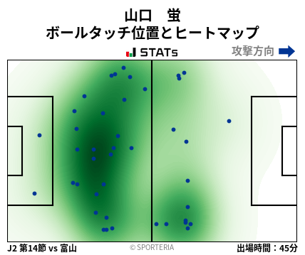 ヒートマップ - 山口　蛍