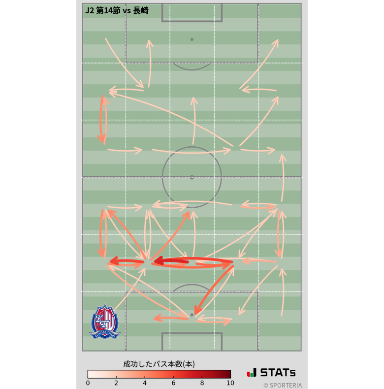 エリア間パス図