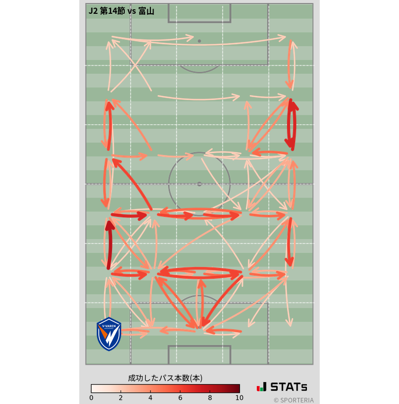 エリア間パス図